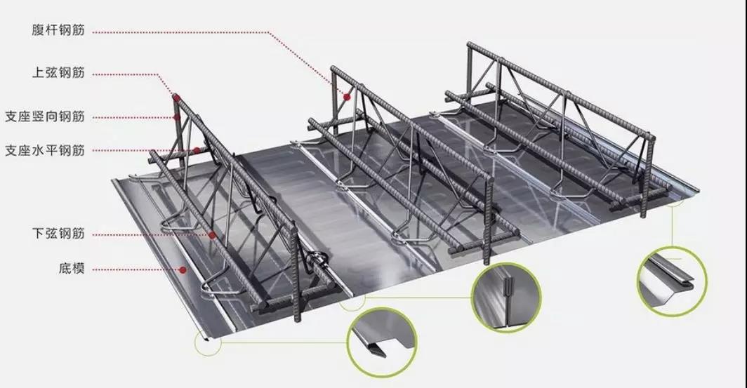 YX75-200-600鍍鋅壓型鋼板 保質保量